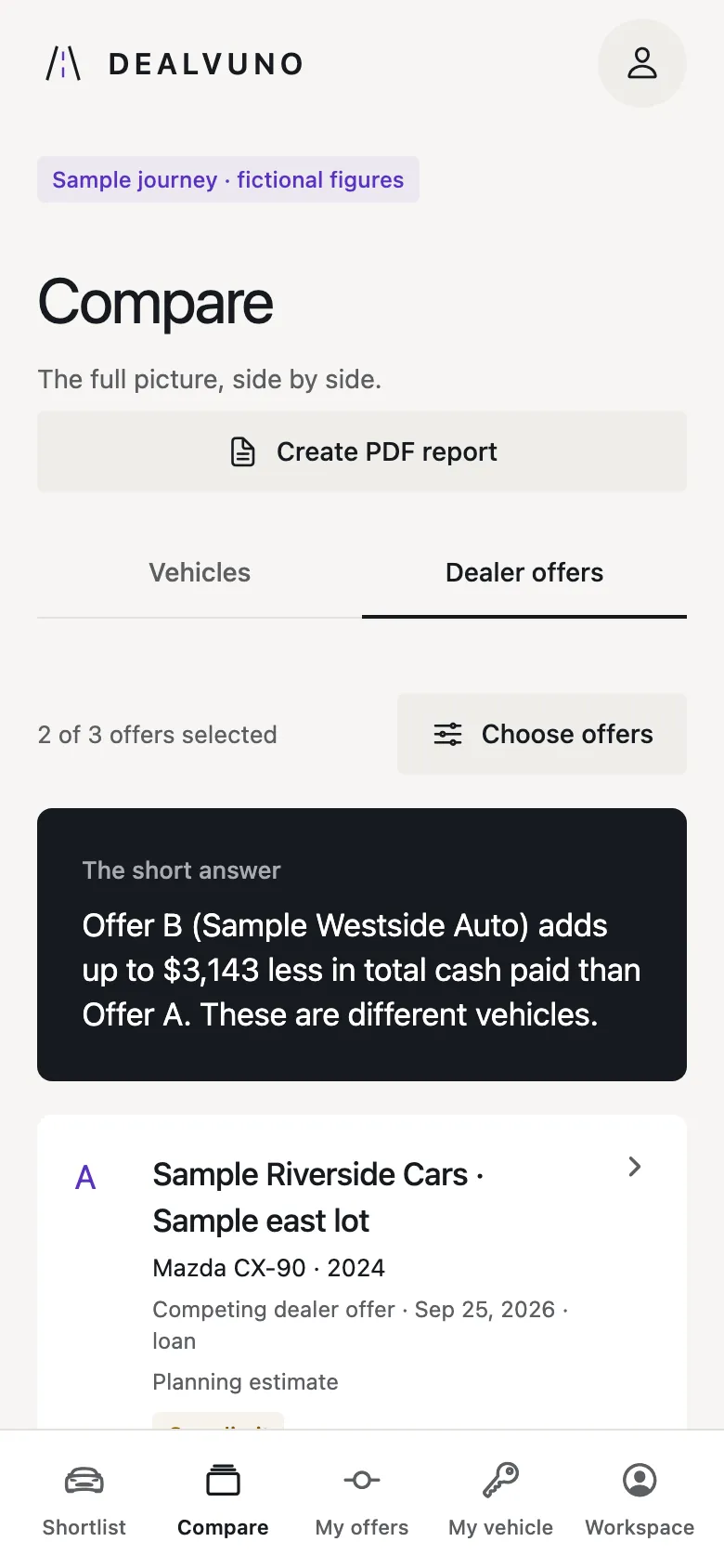 The Compare screen: offer B adds up to $3,143 less in total cash paid than offer A.