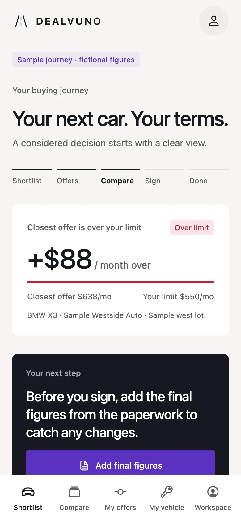 The Dealvuno shortlist on a phone: the closest offer is $88 a month over the buyer's limit, with the next step to take.